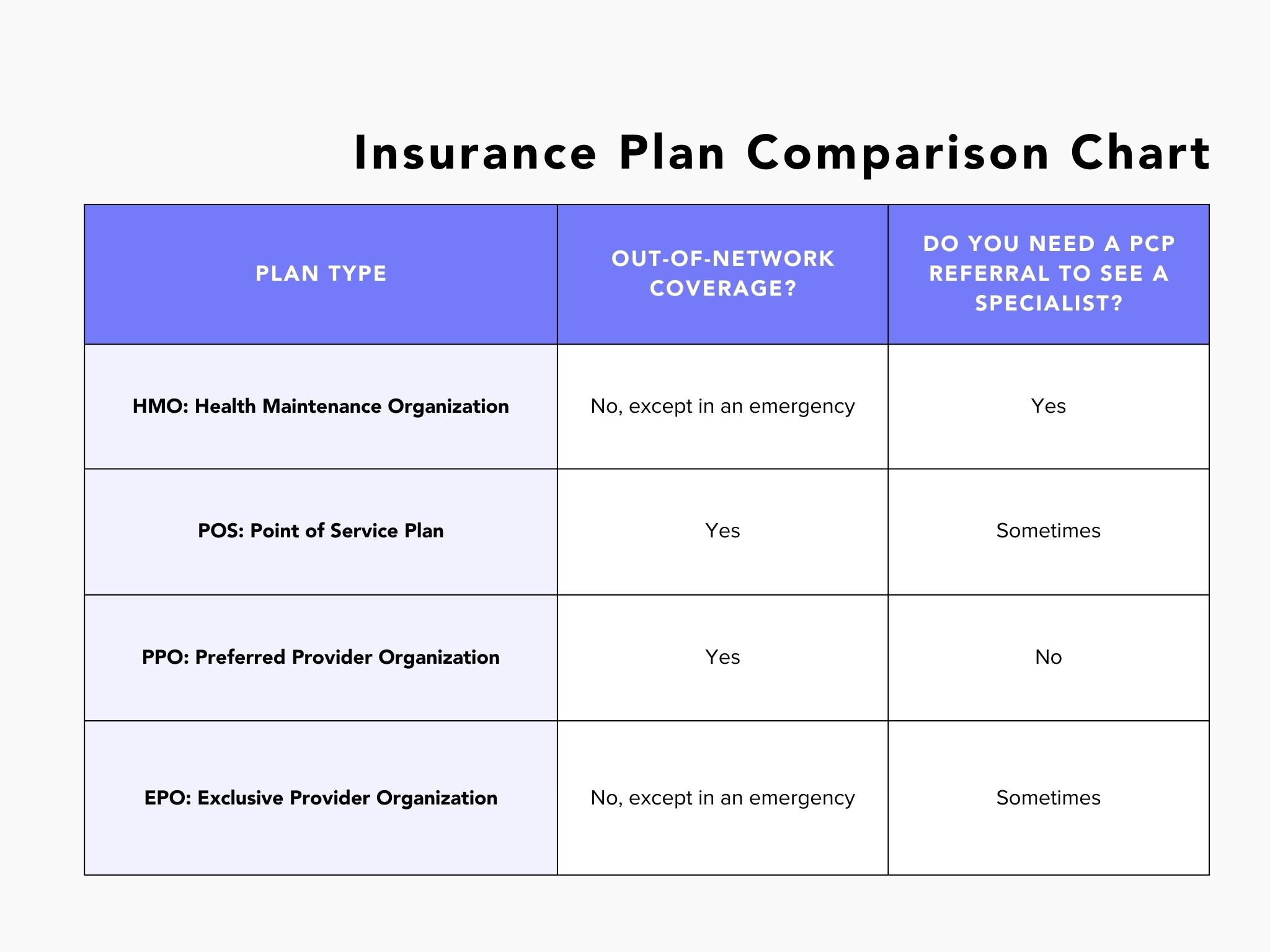 Comparing Health Insurance Plans: Finding The Most Cost-Effective Option